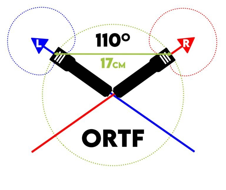Microfonía stereo ORTF