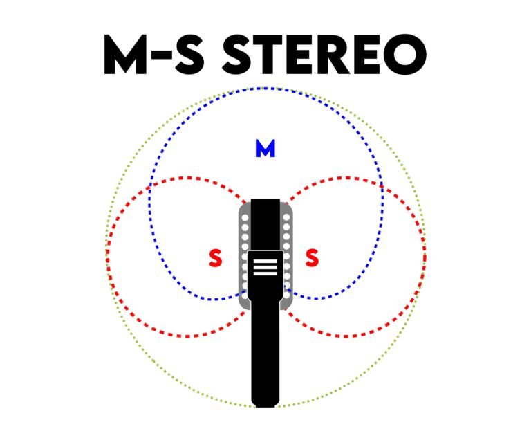 Microfonia MS Stereo