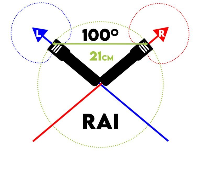 Microfoneo stereo RAI