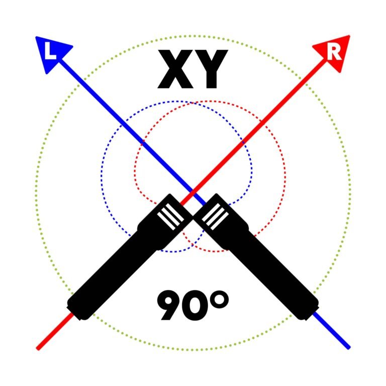 Microfonía stereo XY
